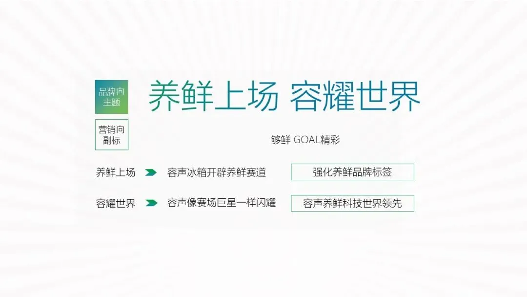 容声冰箱世界杯赞助 整合营销传播方案!