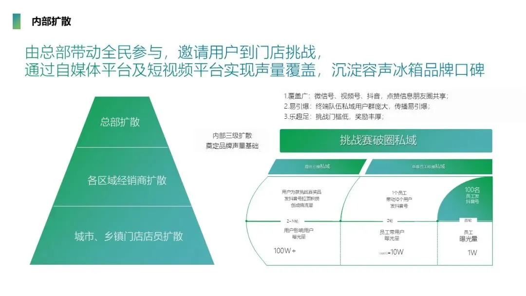 容声冰箱世界杯赞助 整合营销传播方案!