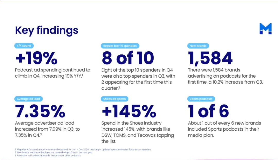 2026年播客营销该怎么做
