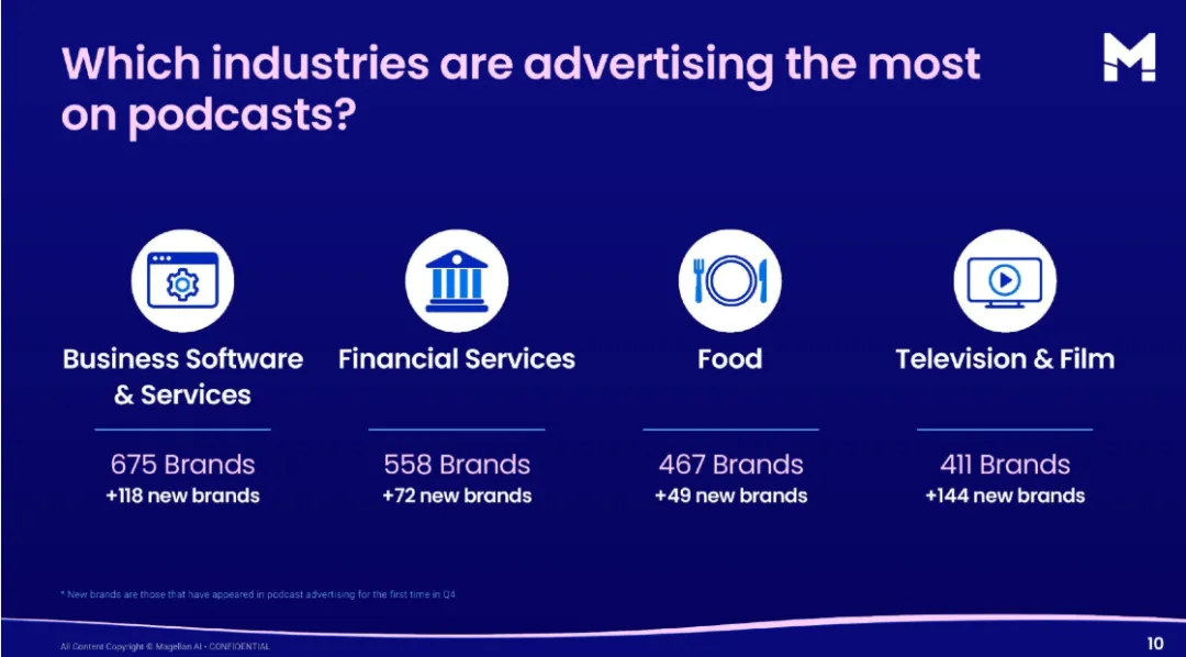 2026年播客营销该怎么做