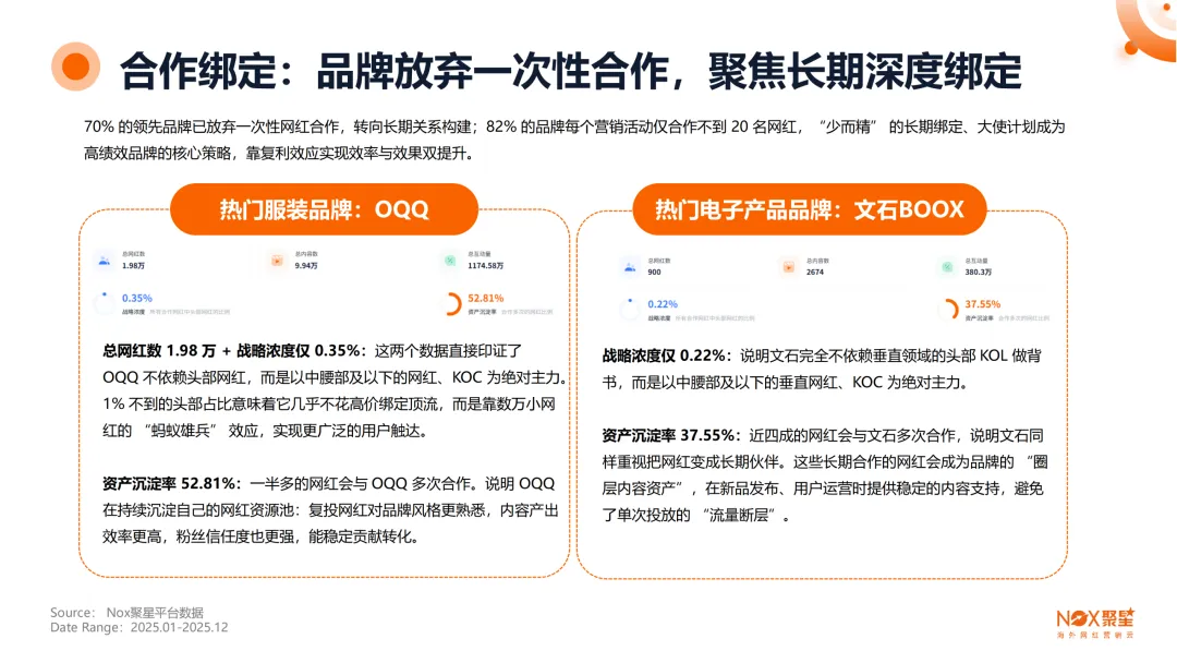 2026海外网红营销生态报告-100页(附下载)