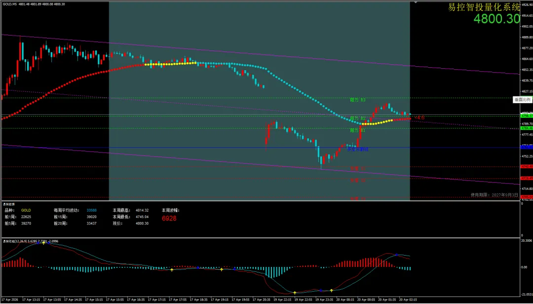 黄金热度降温?2026年市场逻辑生变!