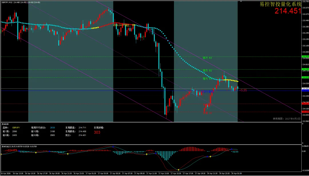 黄金热度降温?2026年市场逻辑生变!