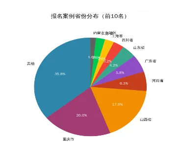 2026第三届全国中小企业品牌营销案例公益大奖赛报名收官 204个有效案例覆盖22省