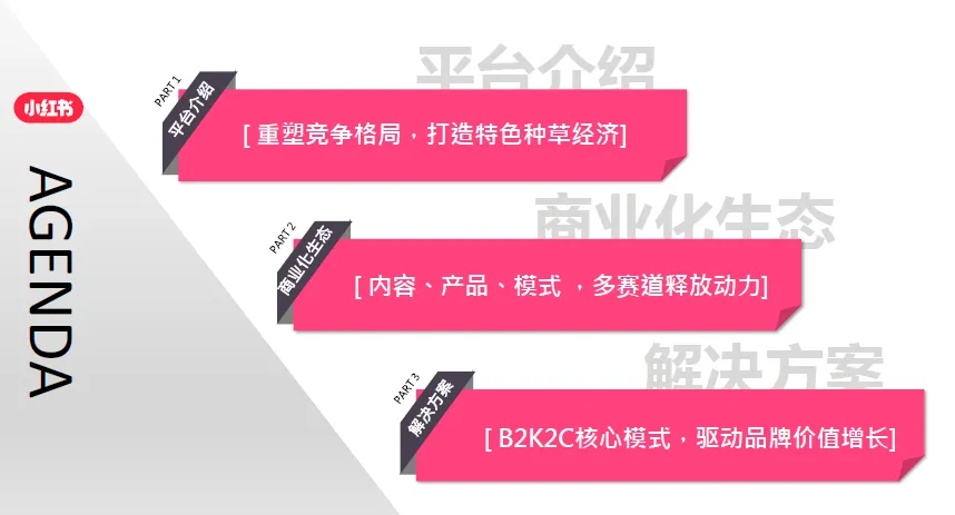 小红书营销手册