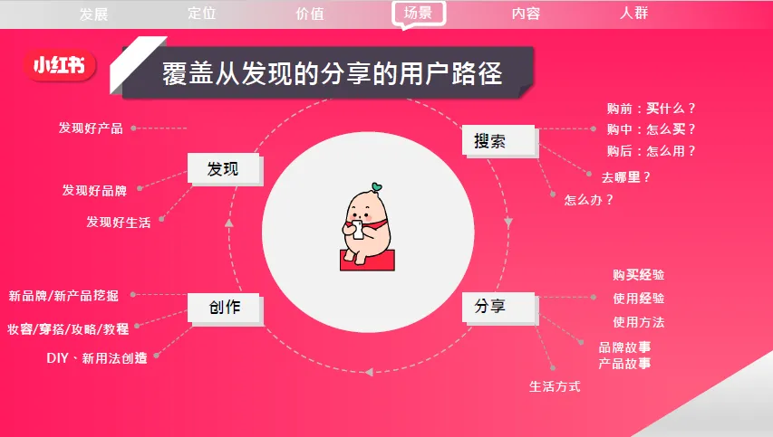 小红书营销手册