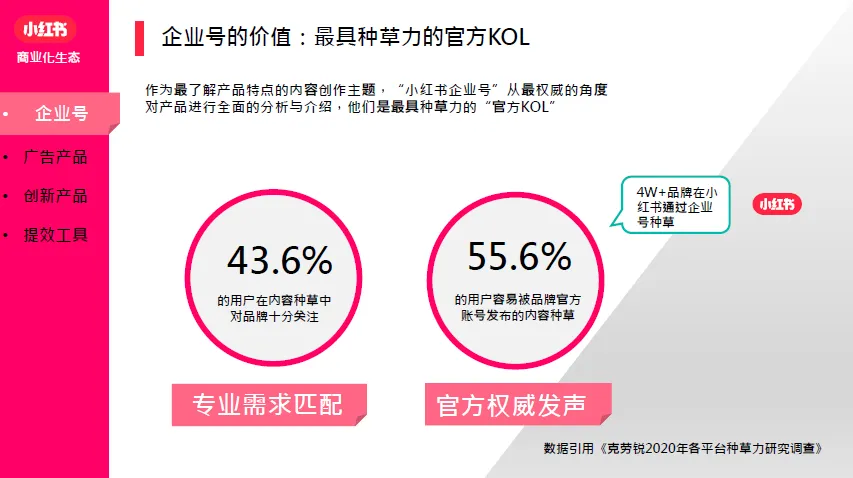小红书营销手册