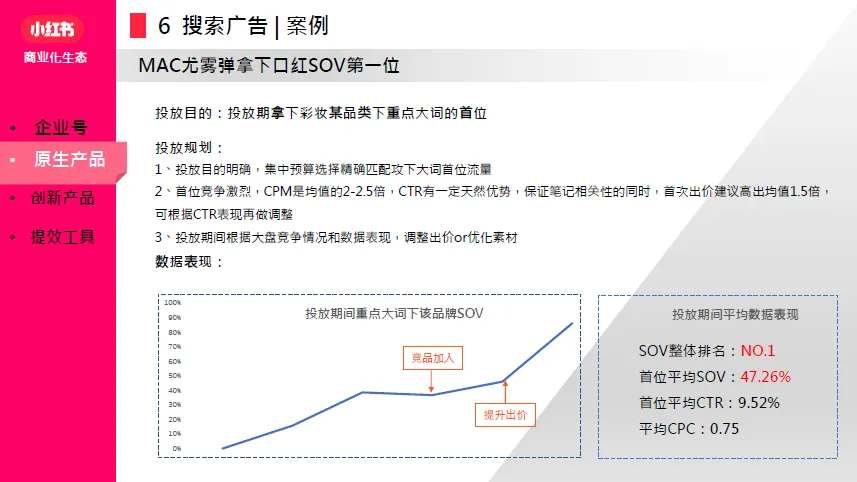 小红书营销手册