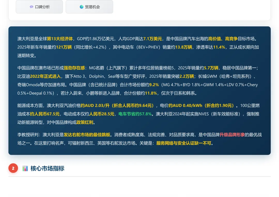 澳大利亚汽车市场调研2025和2026年1-2月份海关数据分析