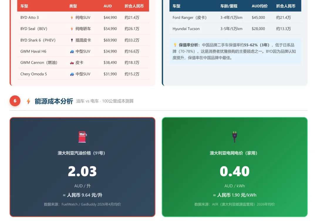 澳大利亚汽车市场调研2025和2026年1-2月份海关数据分析