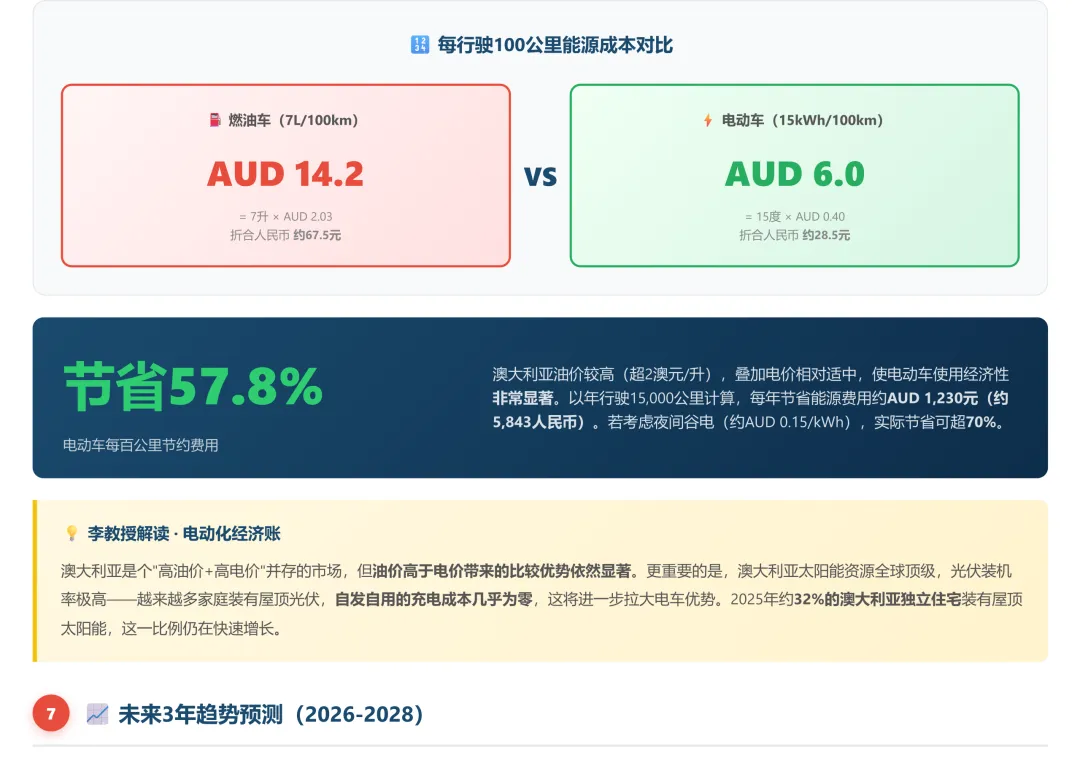澳大利亚汽车市场调研2025和2026年1-2月份海关数据分析