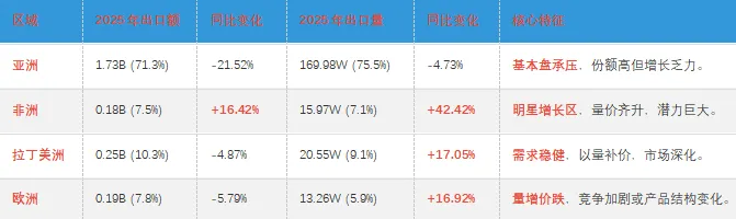 2025年中国出口大蒜的主要市场分析