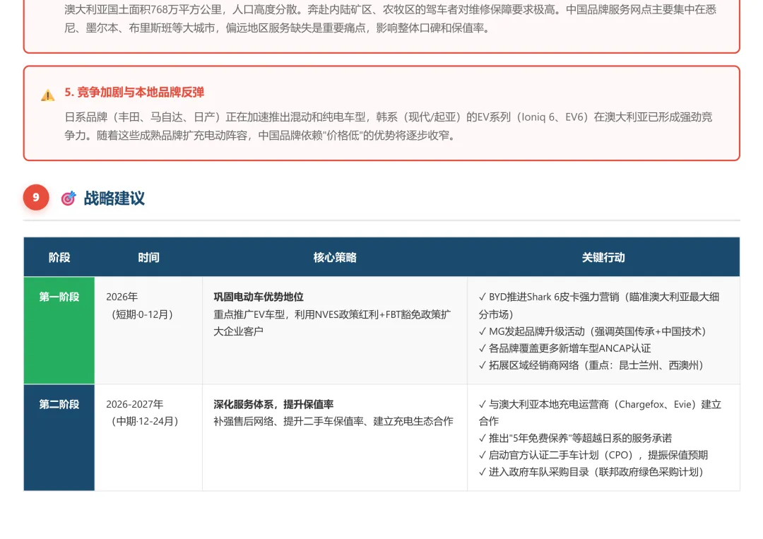 澳大利亚汽车市场调研2025和2026年1-2月份海关数据分析
