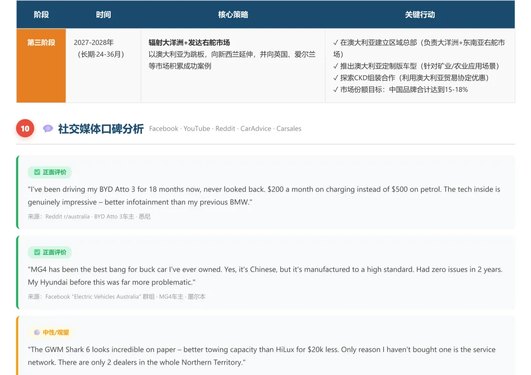 澳大利亚汽车市场调研2025和2026年1-2月份海关数据分析