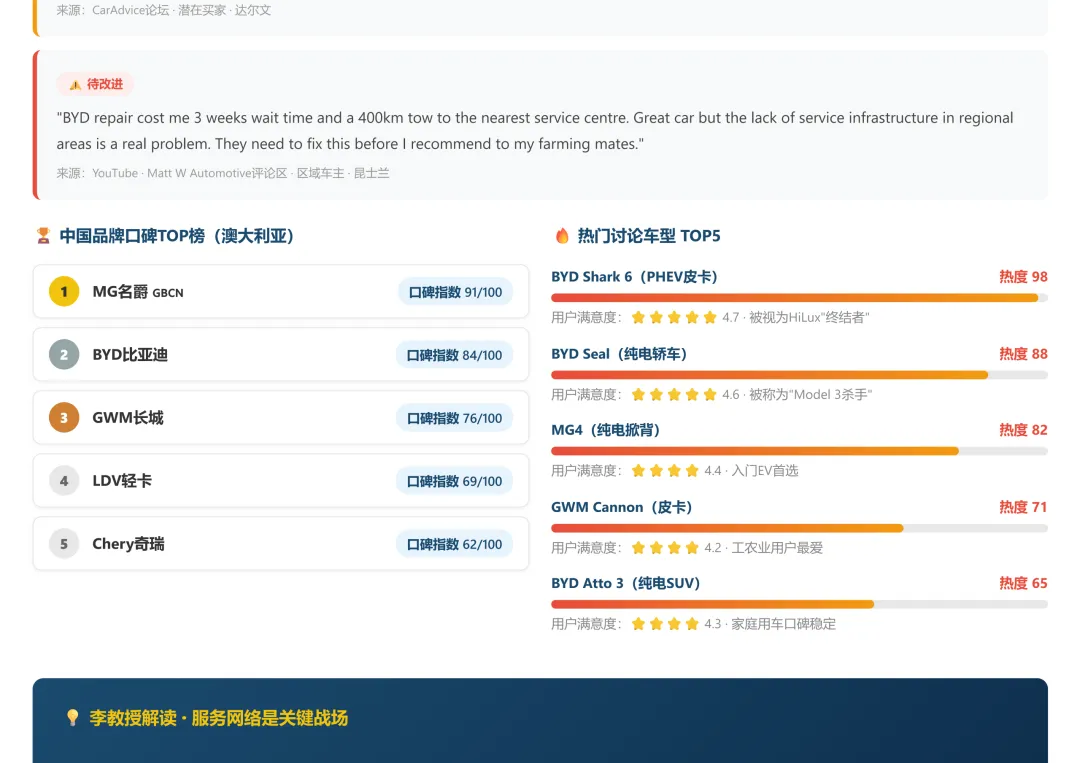 澳大利亚汽车市场调研2025和2026年1-2月份海关数据分析