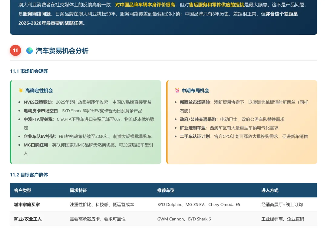 澳大利亚汽车市场调研2025和2026年1-2月份海关数据分析