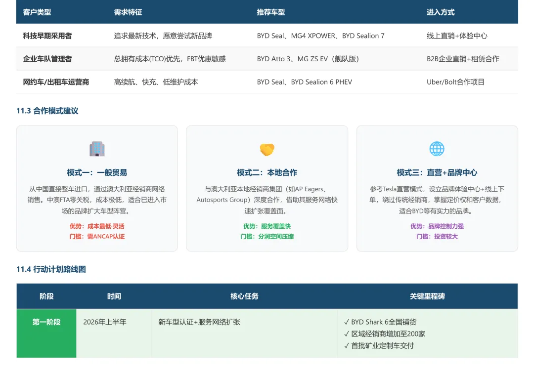 澳大利亚汽车市场调研2025和2026年1-2月份海关数据分析