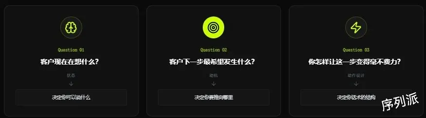 99%的销售手中的统一话术手册,最后都会进入’碎纸机’.转而去构建这种“场景逻辑库”,而不是全员统一话术