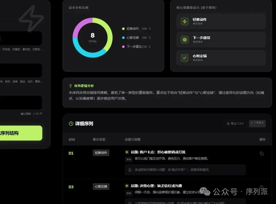 99%的销售手中的统一话术手册,最后都会进入’碎纸机’.转而去构建这种“场景逻辑库”,而不是全员统一话术
