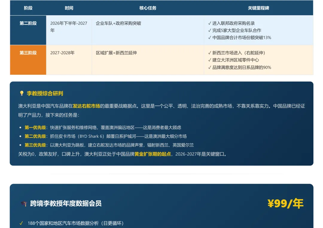 澳大利亚汽车市场调研2025和2026年1-2月份海关数据分析