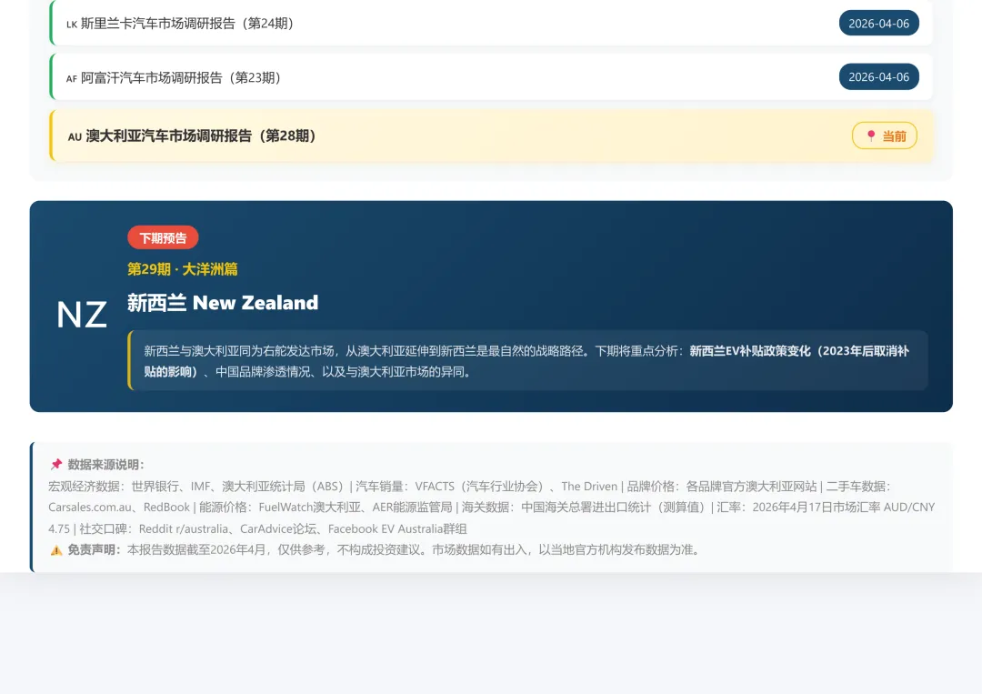 澳大利亚汽车市场调研2025和2026年1-2月份海关数据分析