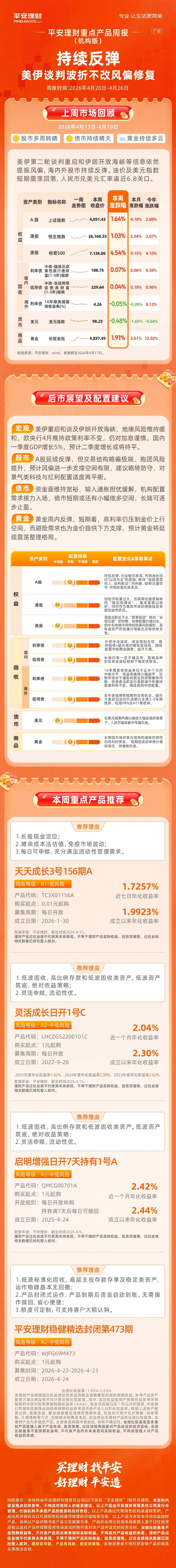 重点产品周报 | 一图速览本周市场趋势与产品推荐(机构版)