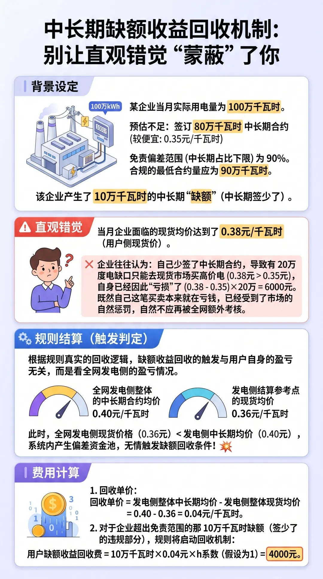 山东电力市场用户篇(下)|规则盲区与签约策略