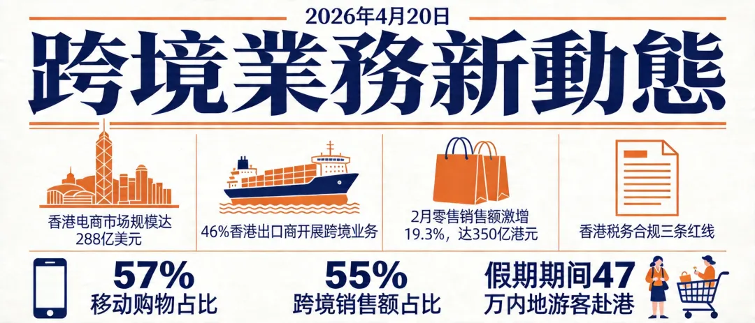 跨境電商與數字營銷新聞快讀2026年4月20日(星期一)
