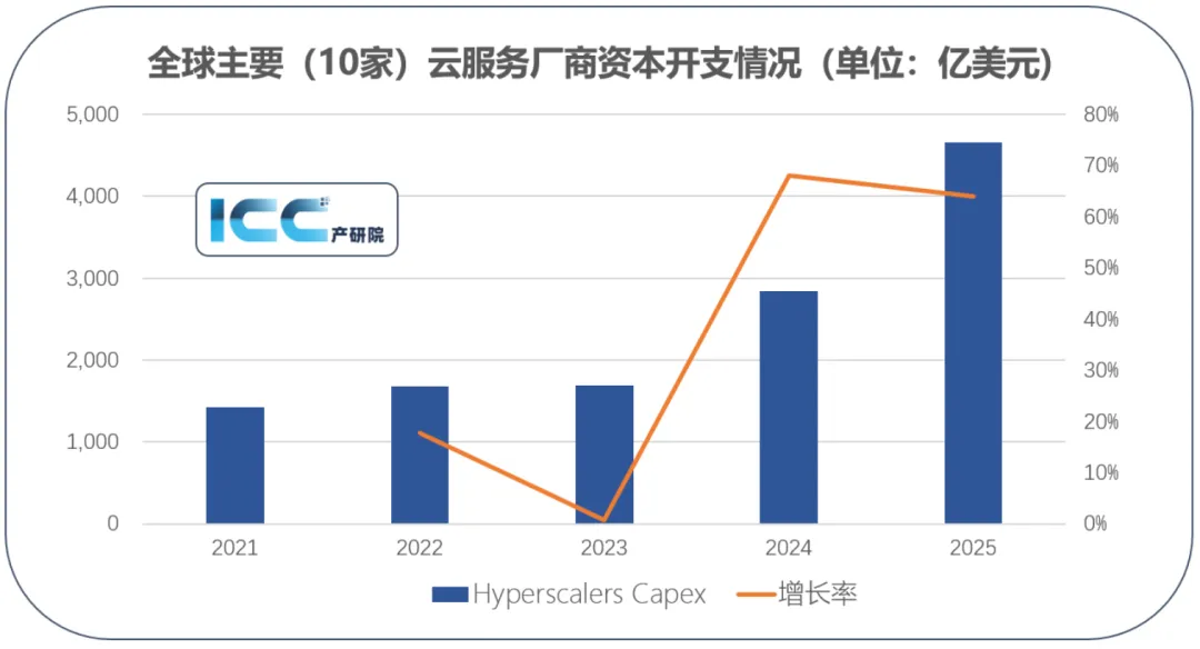 2026全球光通讯市场现状分析及预测报告