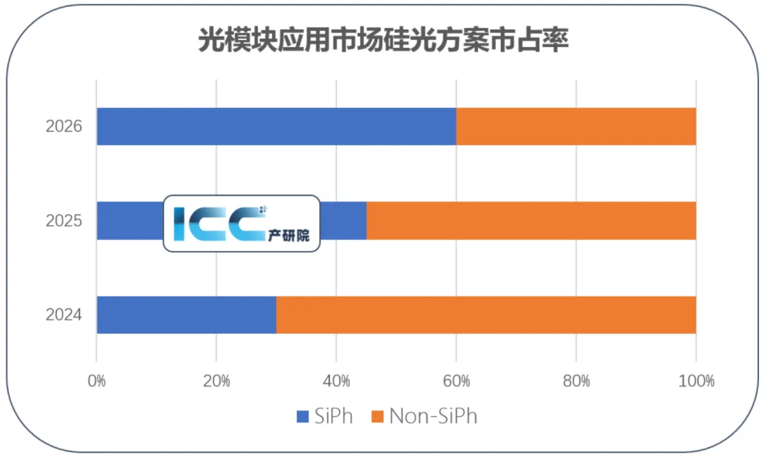 2026全球光通讯市场现状分析及预测报告