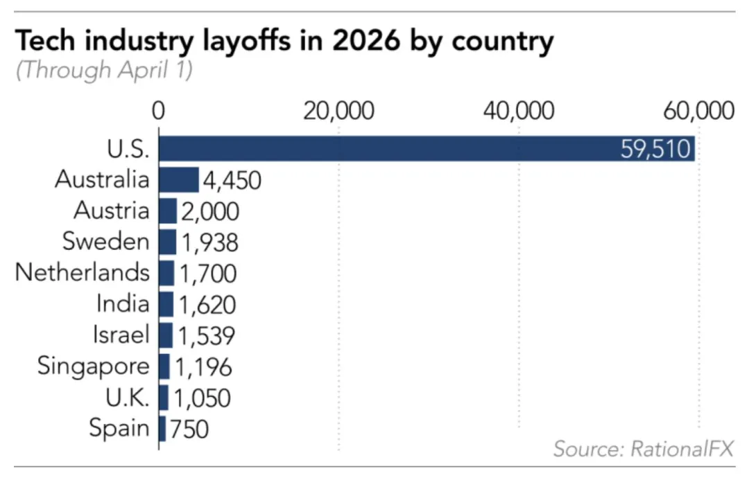 被AI洗牌的人才市场:谁在决定你的身价?