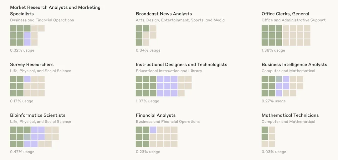 被AI洗牌的人才市场:谁在决定你的身价?