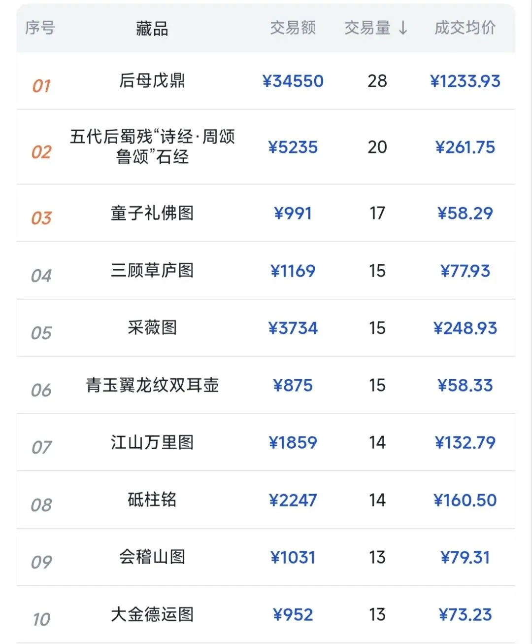 中传新文创第87期每周市场统计(04/13-04/19)