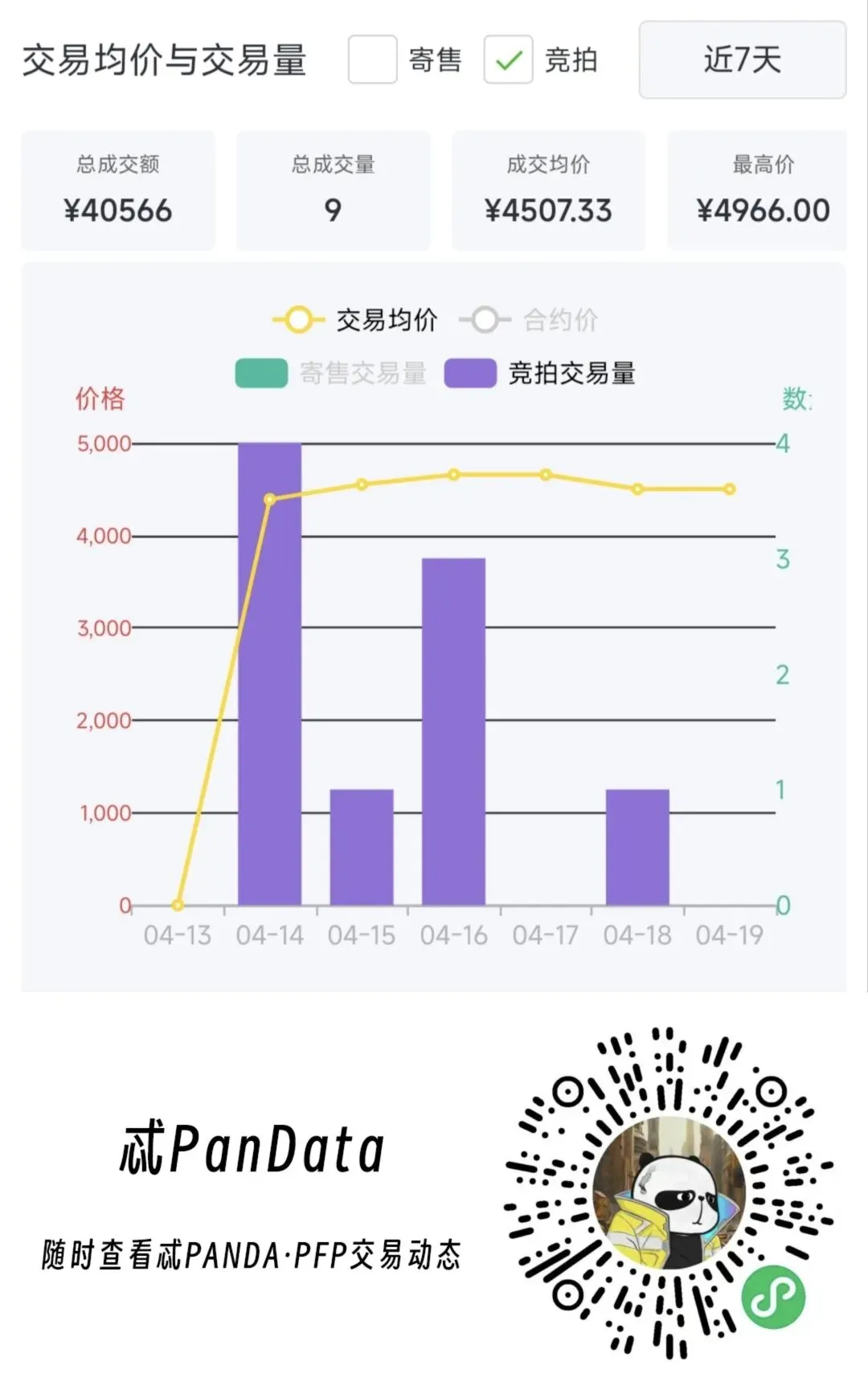 中传新文创第87期每周市场统计(04/13-04/19)