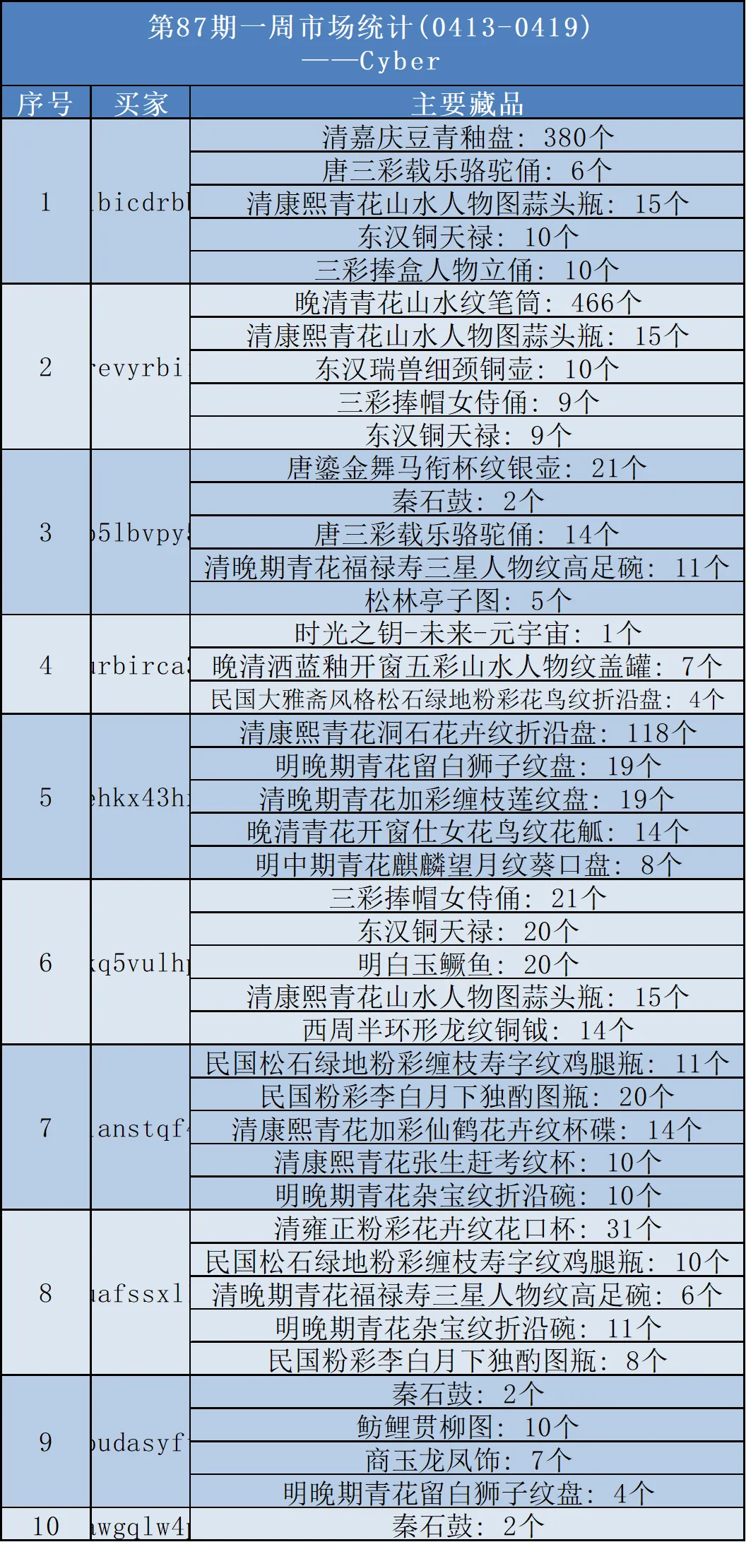 中传新文创第87期每周市场统计(04/13-04/19)