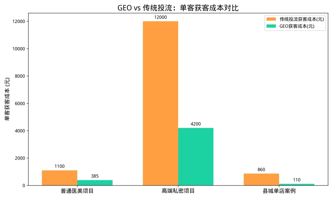 AI引流获客:你以为做好关键词堆砌就能被AI推荐?