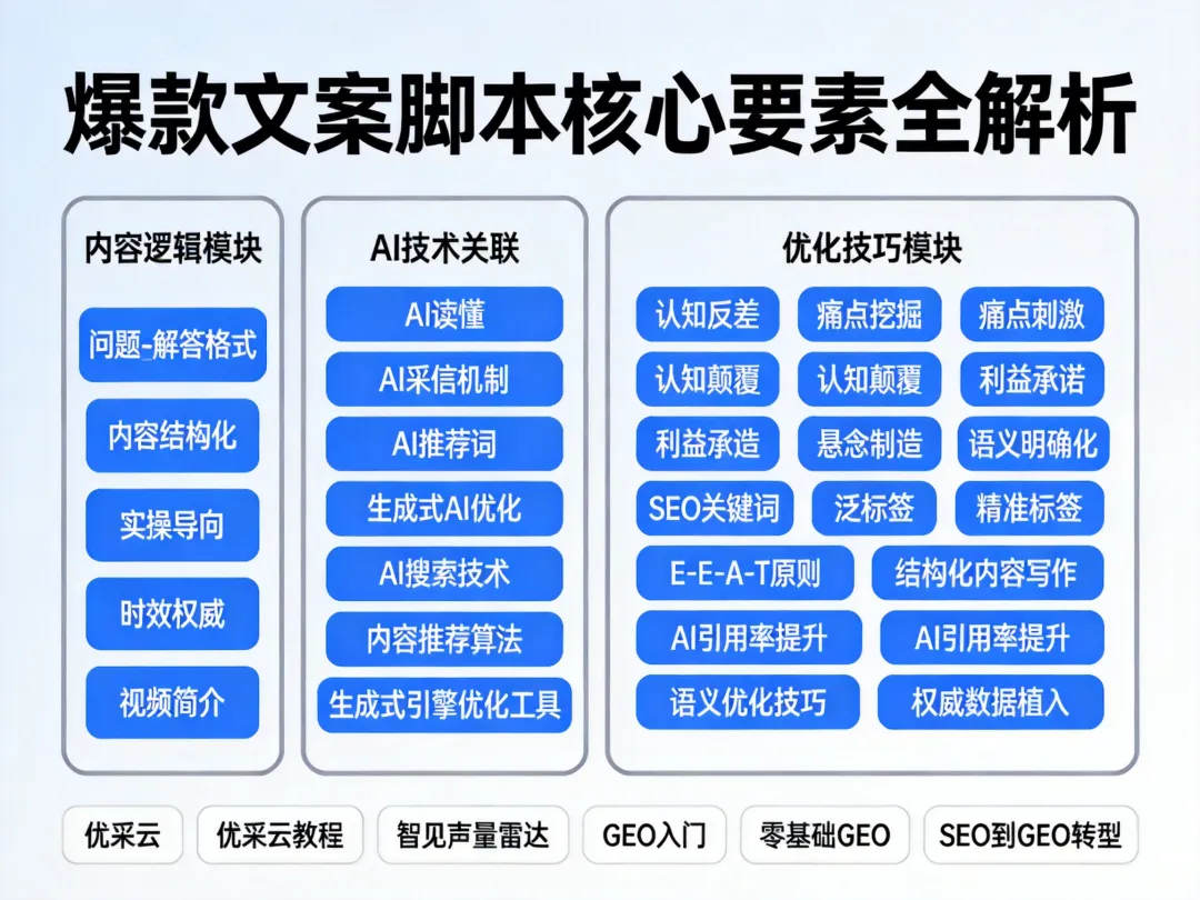 AI引流获客:你以为做好关键词堆砌就能被AI推荐?