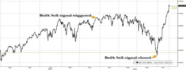 市场回顾 | 2026.4.13-2026.4.17(第172期)
