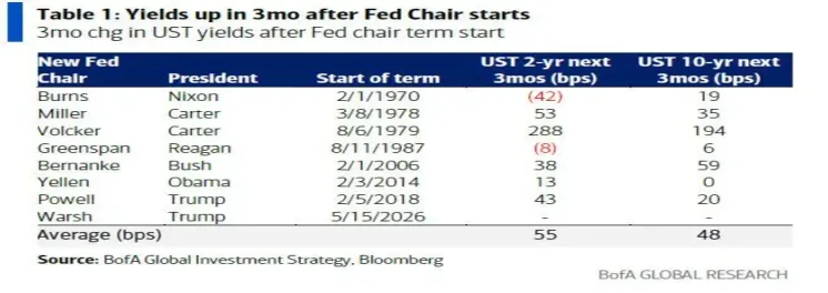 市场回顾 | 2026.4.13-2026.4.17(第172期)