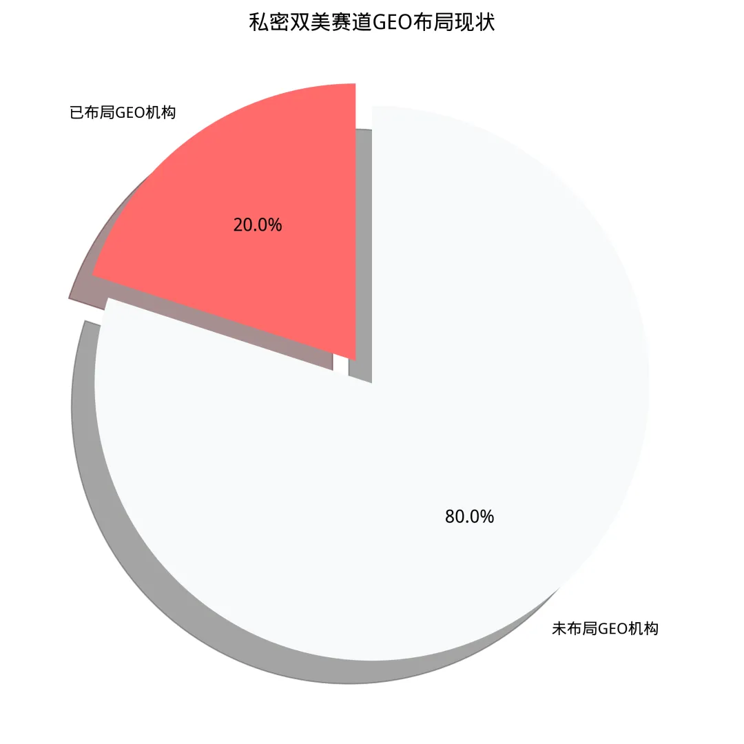 AI引流获客:你以为做好关键词堆砌就能被AI推荐?