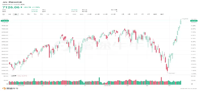 市场回顾 | 2026.4.13-2026.4.17(第172期)