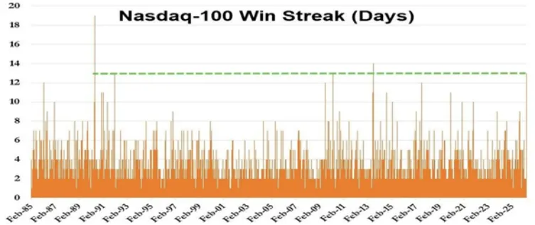 市场回顾 | 2026.4.13-2026.4.17(第172期)