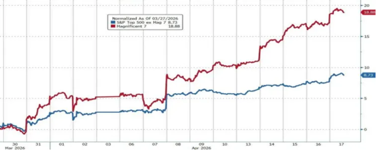 市场回顾 | 2026.4.13-2026.4.17(第172期)
