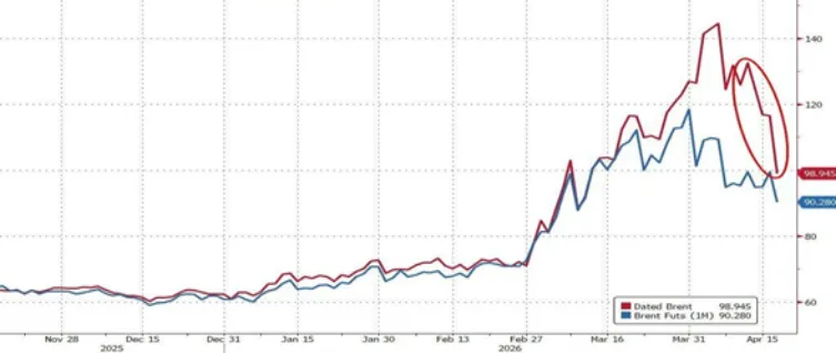市场回顾 | 2026.4.13-2026.4.17(第172期)