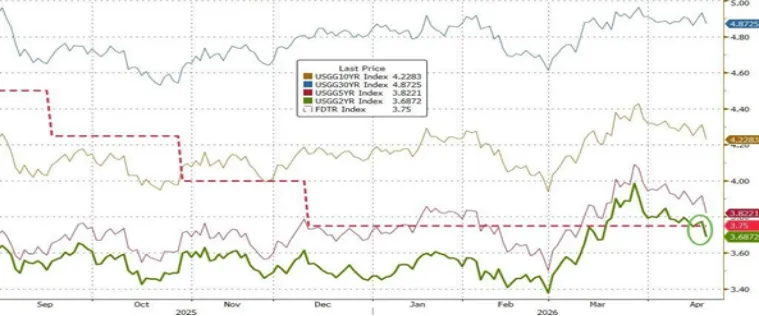 市场回顾 | 2026.4.13-2026.4.17(第172期)