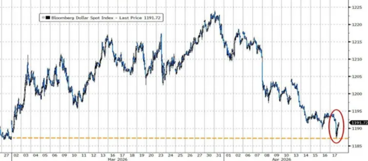 市场回顾 | 2026.4.13-2026.4.17(第172期)