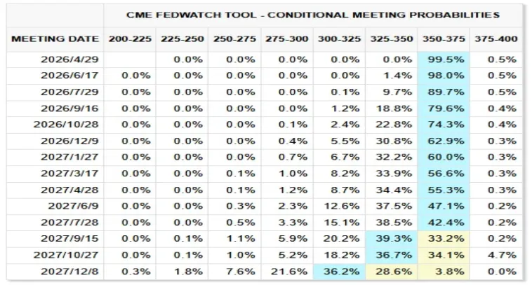 市场回顾 | 2026.4.13-2026.4.17(第172期)