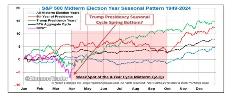 市场回顾 | 2026.4.13-2026.4.17(第172期)