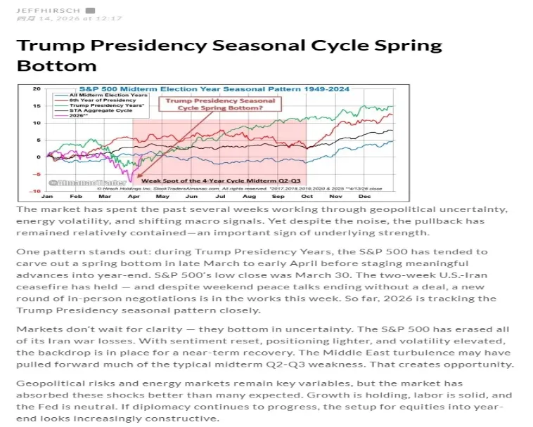 市场回顾 | 2026.4.13-2026.4.17(第172期)