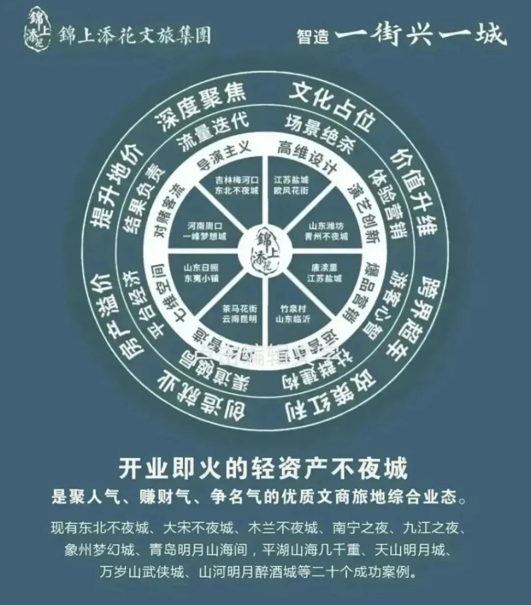 旅游营销去中心化的四大表现